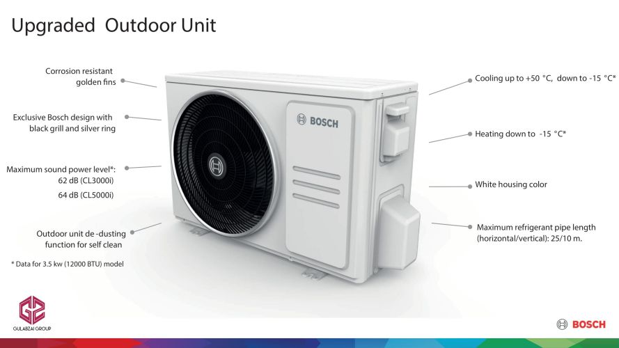 bosch ac 1 ton price